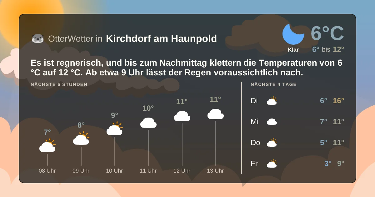 Wetter-Widget-Vorschau mit Vorhersagedaten für Kirchdorf am Haunpold