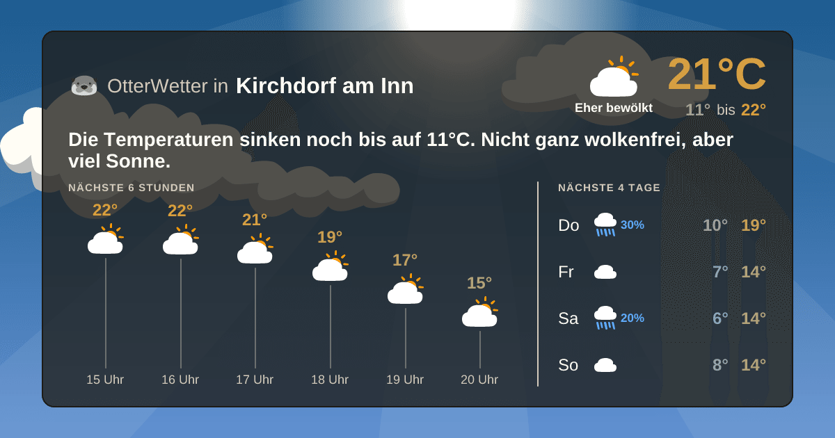 OtterWetter-Widget Kirchdorf am Inn