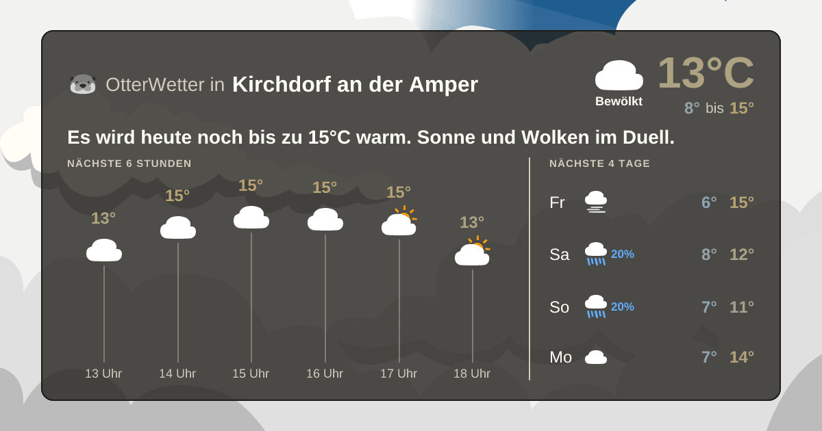 OtterWetter-Widget Kirchdorf an der Amper