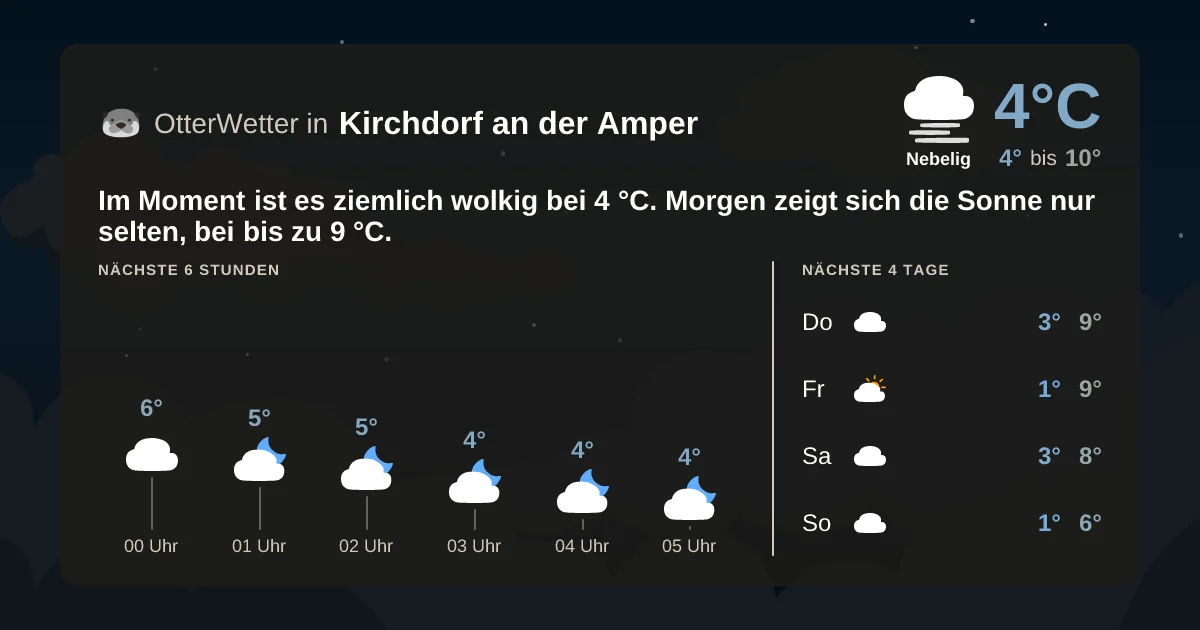 Wetter-Widget-Vorschau mit Vorhersagedaten für Kirchdorf an der Amper