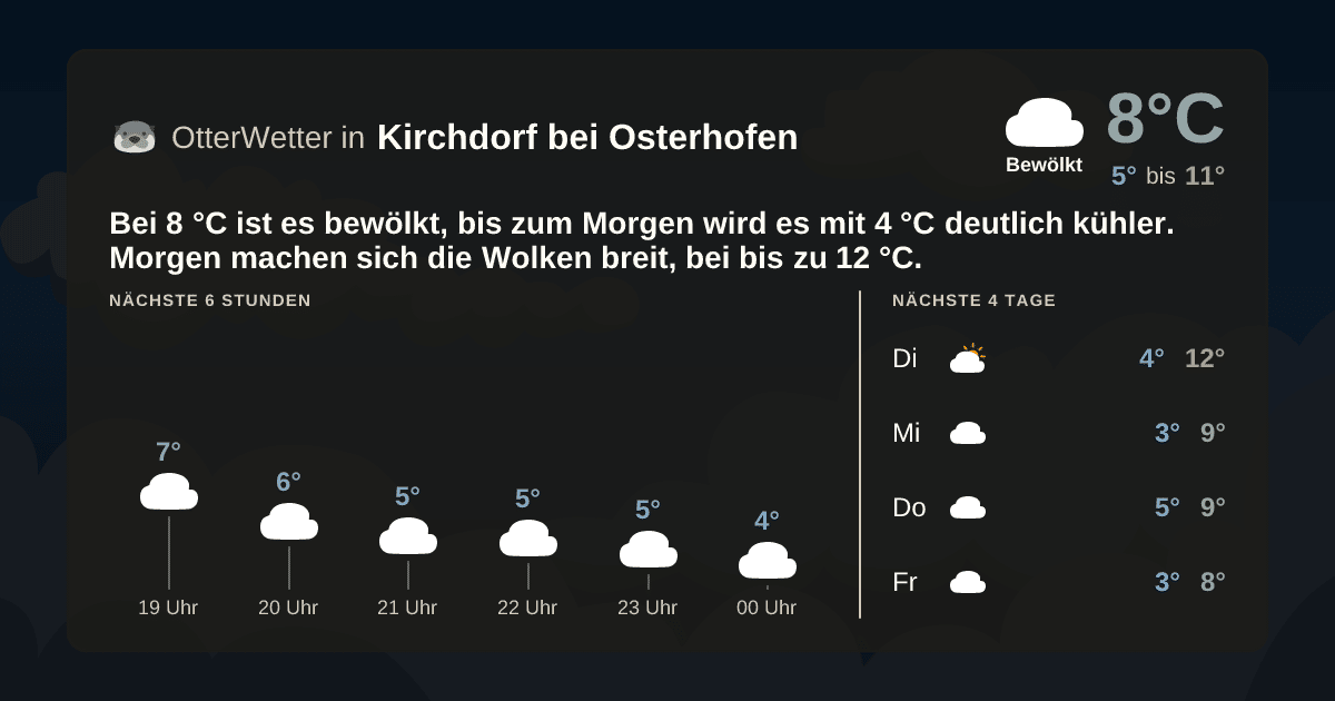 OtterWetter-Widget Kirchdorf bei Osterhofen