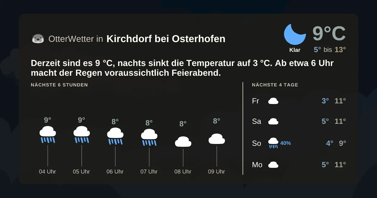 Widget-Vorschau für Kirchdorf bei Osterhofen Wetter-Widget-Vorschau mit Vorhersagedaten für Kirchdorf bei Osterhofen