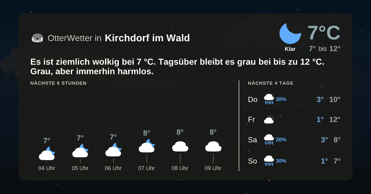 OtterWetter-Widget Kirchdorf im Wald