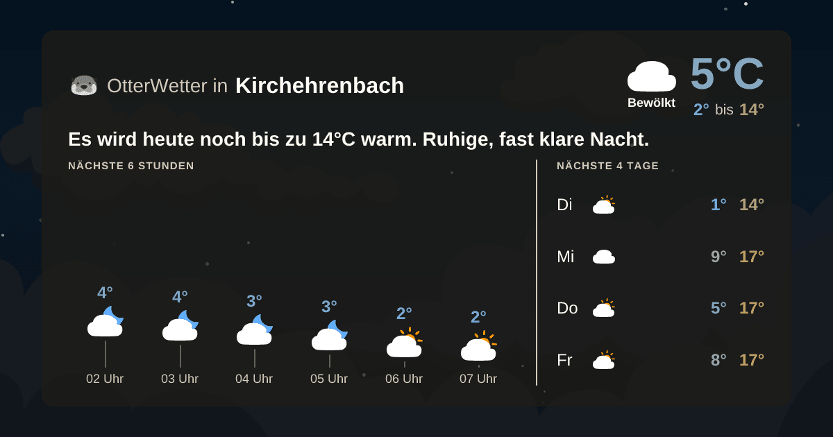 OtterWetter-Widget Kirchehrenbach