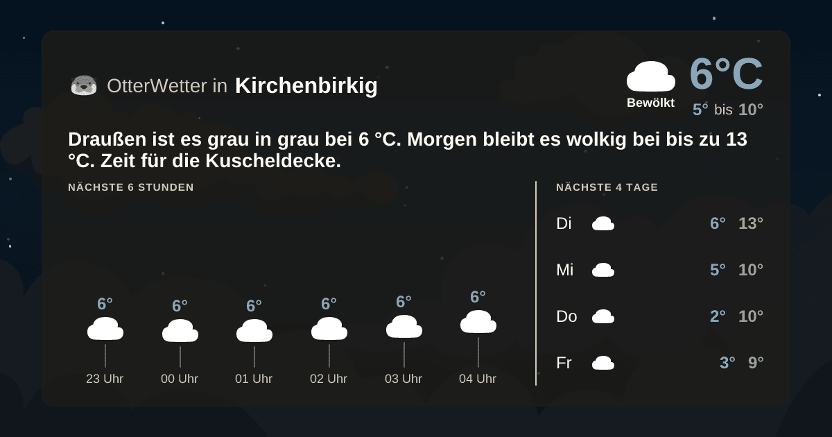 OtterWetter-Widget Kirchenbirkig
