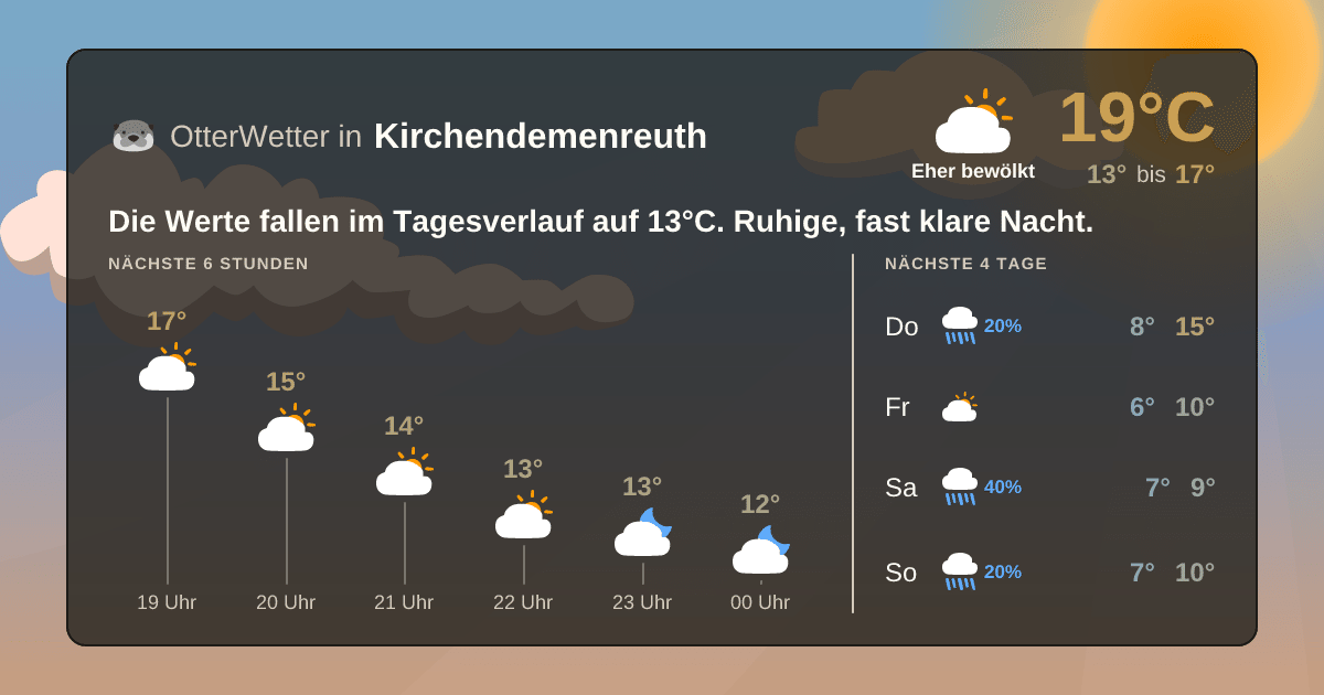 OtterWetter-Widget Kirchendemenreuth