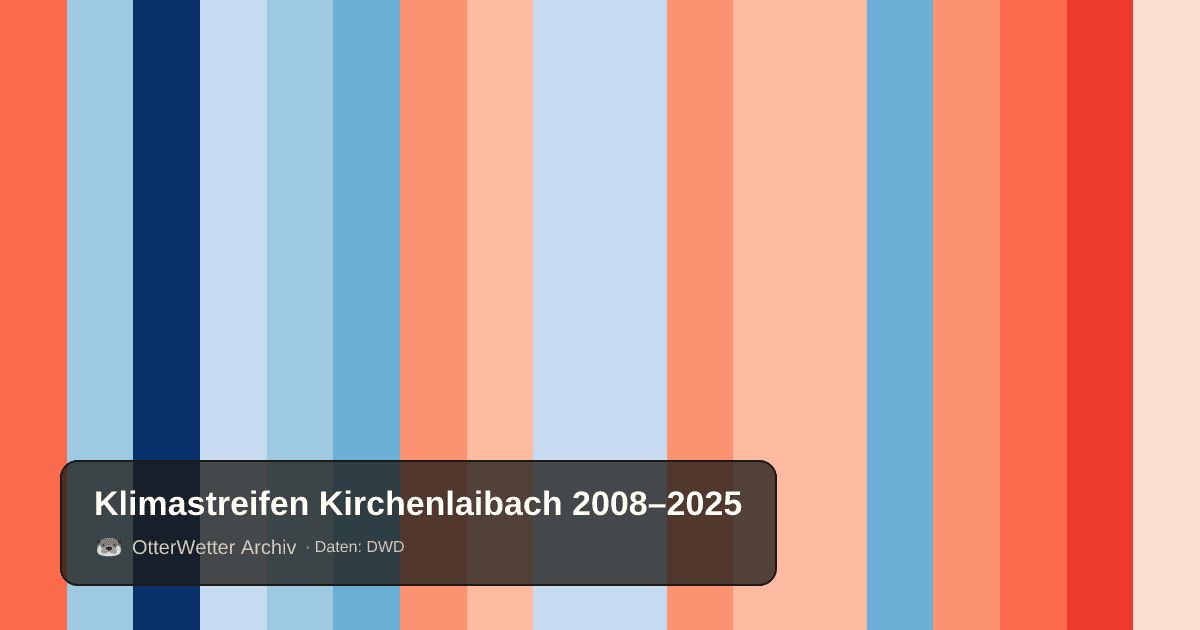Klimastreifen Kirchenlaibach: Jahresmitteltemperaturen von blau (kühler) bis rot (wärmer)