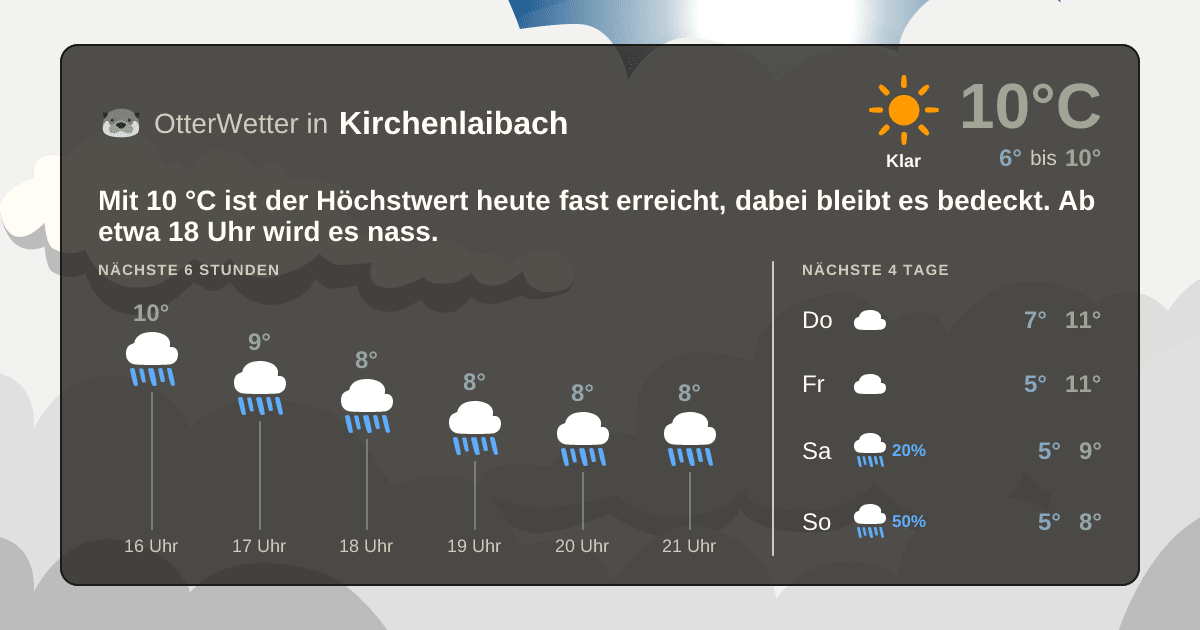 OtterWetter-Widget Kirchenlaibach