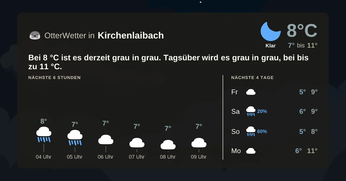 Widget-Vorschau für Kirchenlaibach Wetter-Widget-Vorschau mit Vorhersagedaten für Kirchenlaibach