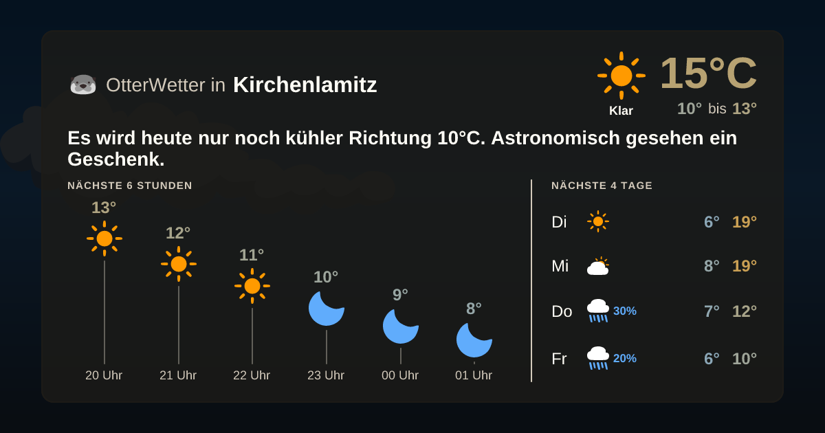 Widget-Vorschau für Kirchenlamitz Wetter-Widget-Vorschau mit Vorhersagedaten für Kirchenlamitz