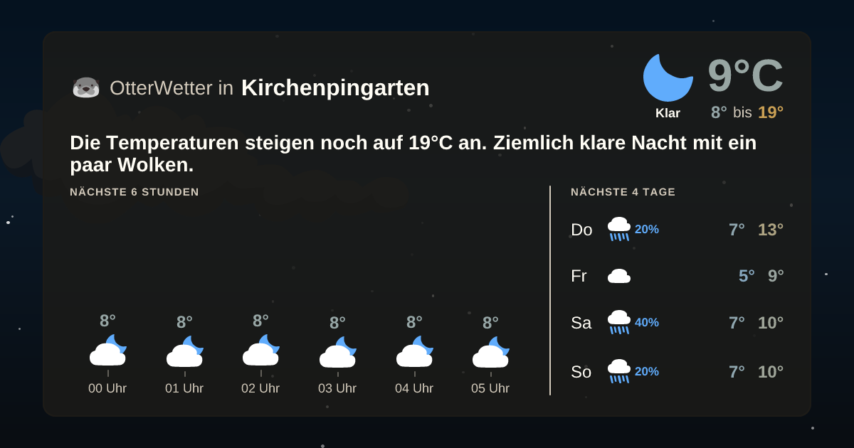 OtterWetter-Widget Kirchenpingarten