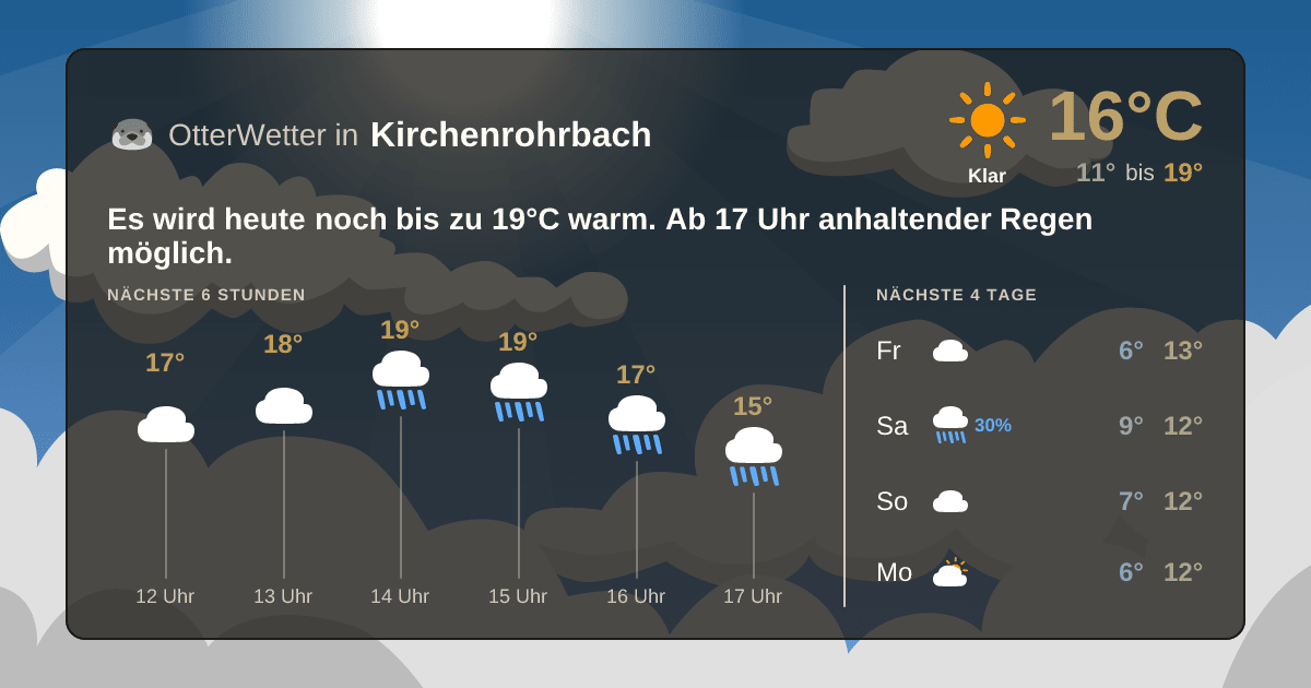 OtterWetter-Widget Kirchenrohrbach