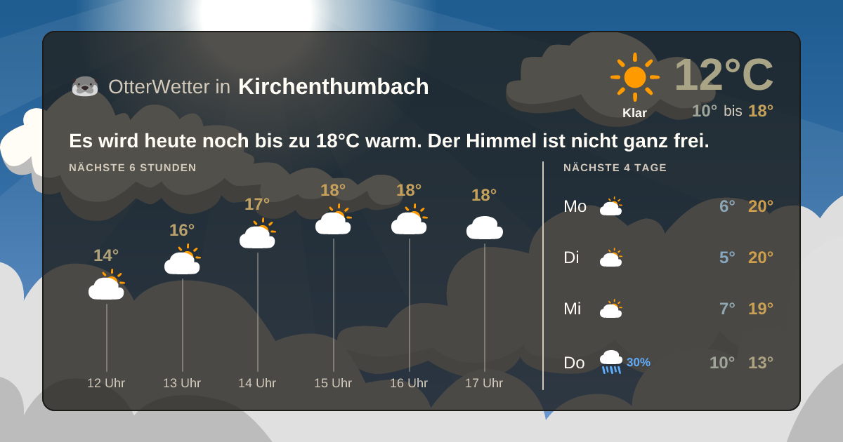 Wetter-Widget-Vorschau mit Vorhersagedaten für Kirchenthumbach