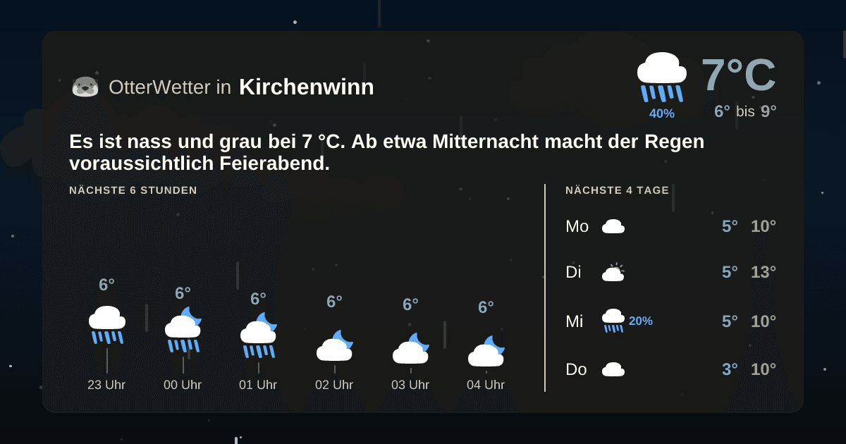 OtterWetter-Widget Kirchenwinn