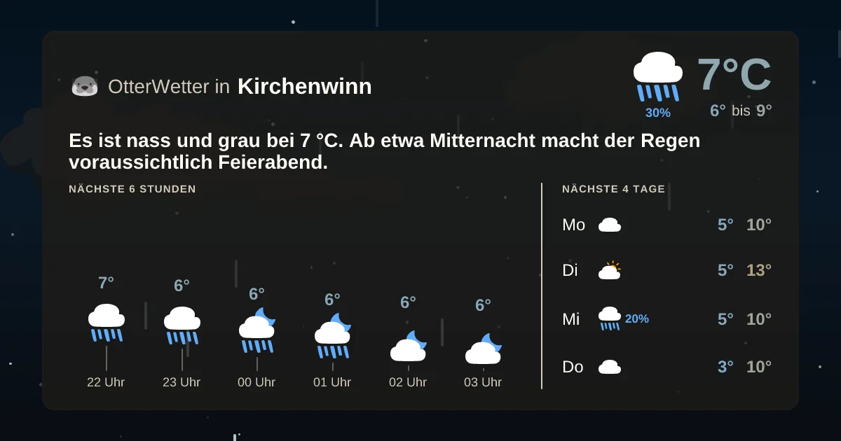 Widget-Vorschau für Kirchenwinn Wetter-Widget-Vorschau mit Vorhersagedaten für Kirchenwinn