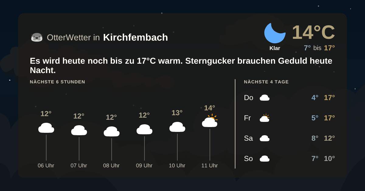 Widget-Vorschau für Kirchfembach Wetter-Widget-Vorschau mit Vorhersagedaten für Kirchfembach