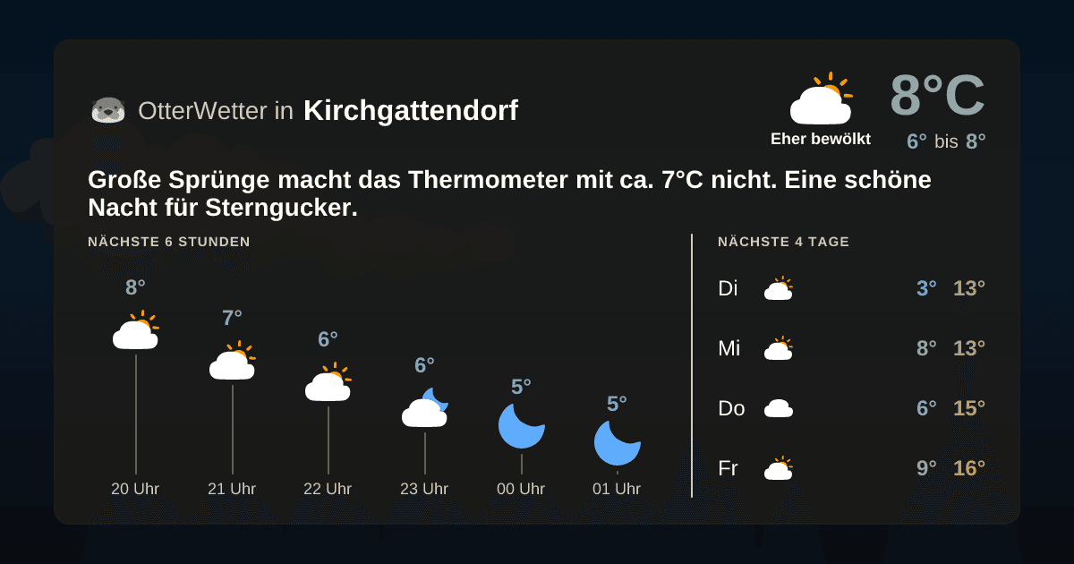 OtterWetter-Widget Kirchgattendorf
