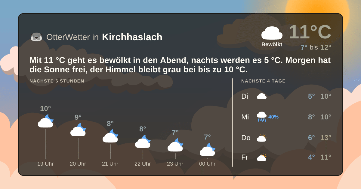 Wetter-Widget-Vorschau mit Vorhersagedaten für Kirchhaslach