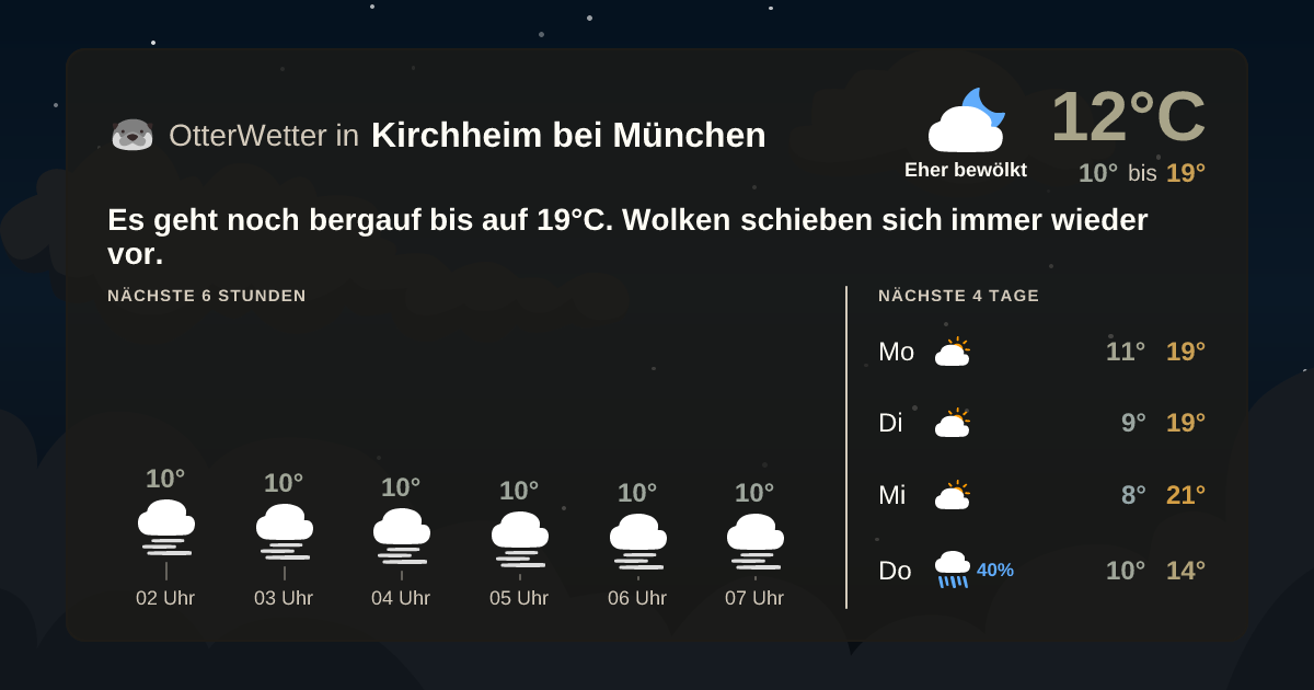 OtterWetter-Widget Kirchheim bei München