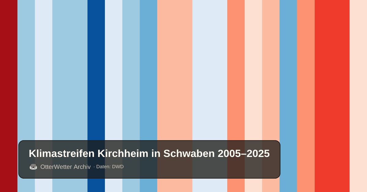 Klimastreifen Kirchheim in Schwaben: Jahresmitteltemperaturen von blau (kühler) bis rot (wärmer)