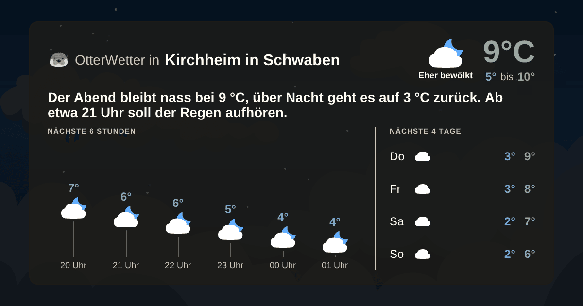 OtterWetter-Widget Kirchheim in Schwaben