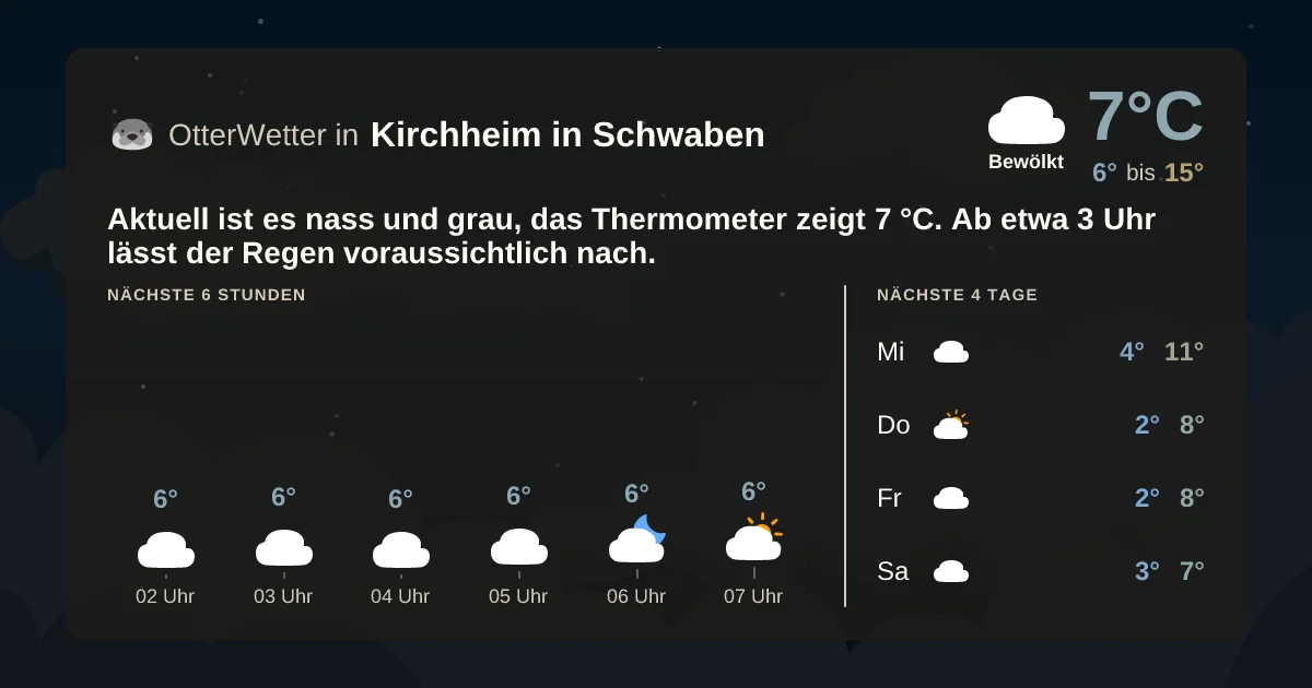 Wetter-Widget-Vorschau mit Vorhersagedaten für Kirchheim in Schwaben