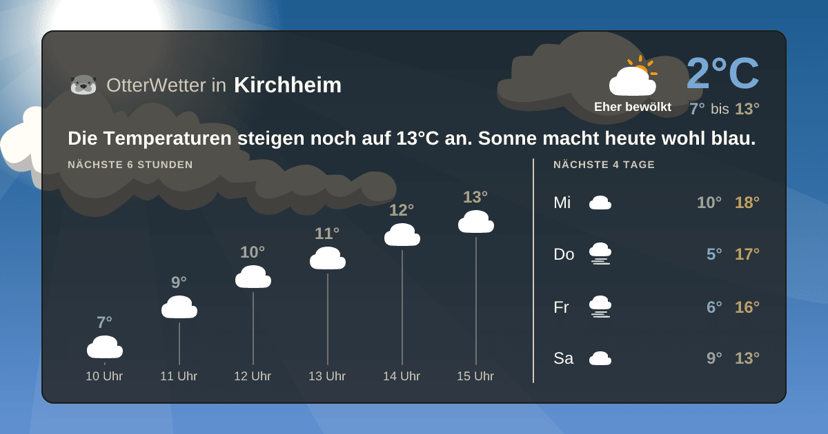 OtterWetter-Widget Kirchheim