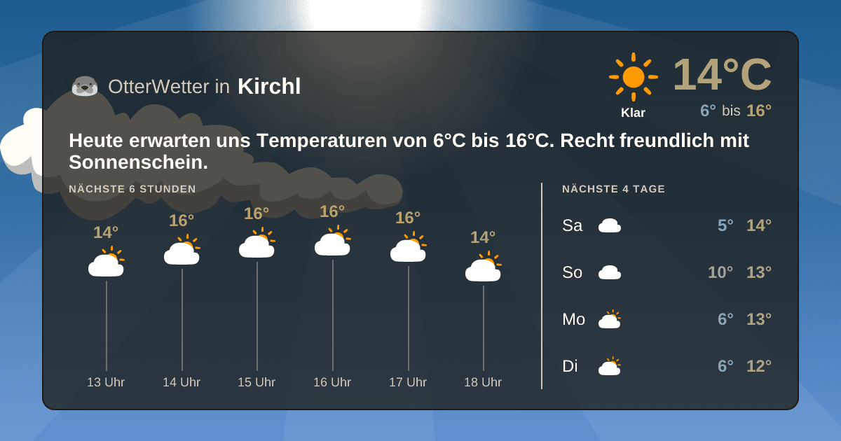Wetter-Widget-Vorschau mit Vorhersagedaten für Kirchl