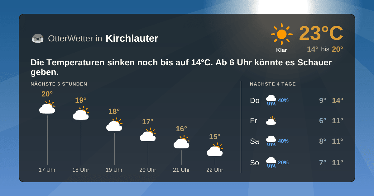 Widget-Vorschau für Kirchlauter Wetter-Widget-Vorschau mit Vorhersagedaten für Kirchlauter