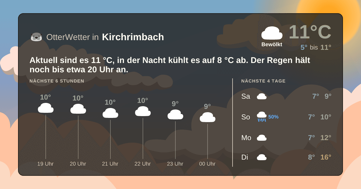 OtterWetter-Widget Kirchrimbach