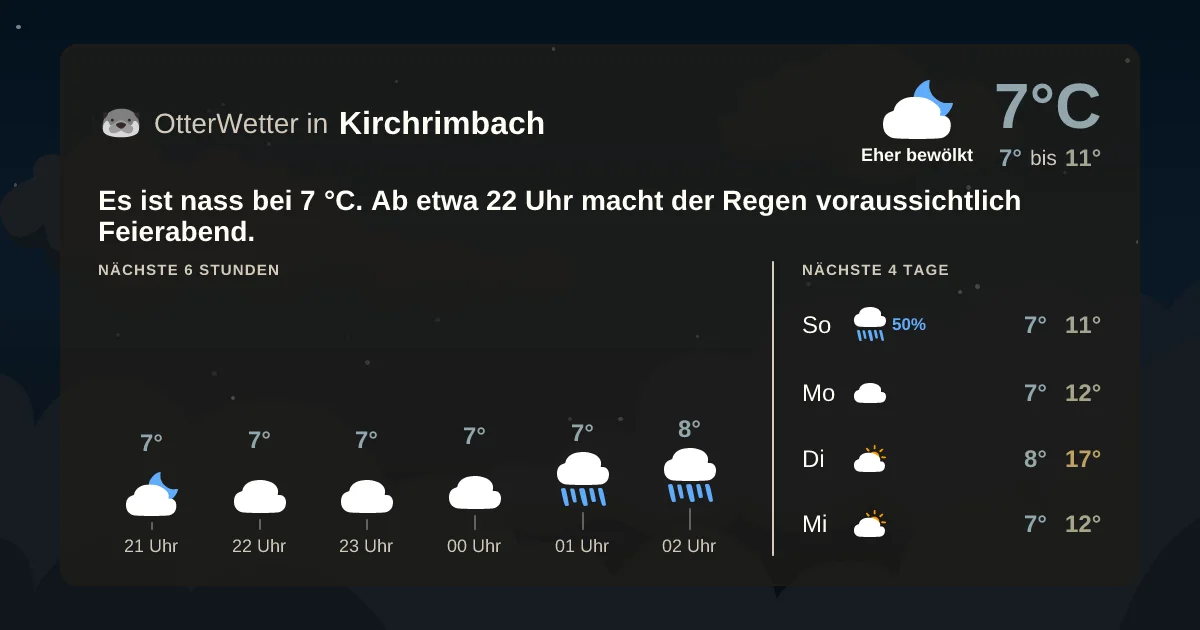 Wetter-Widget-Vorschau mit Vorhersagedaten für Kirchrimbach