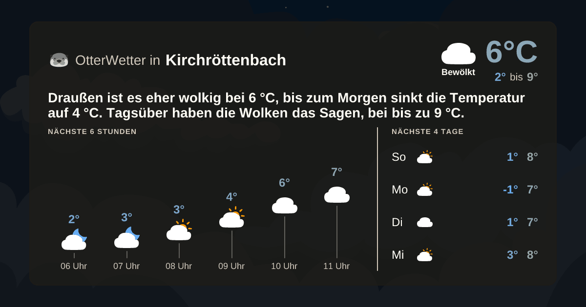 OtterWetter-Widget Kirchröttenbach