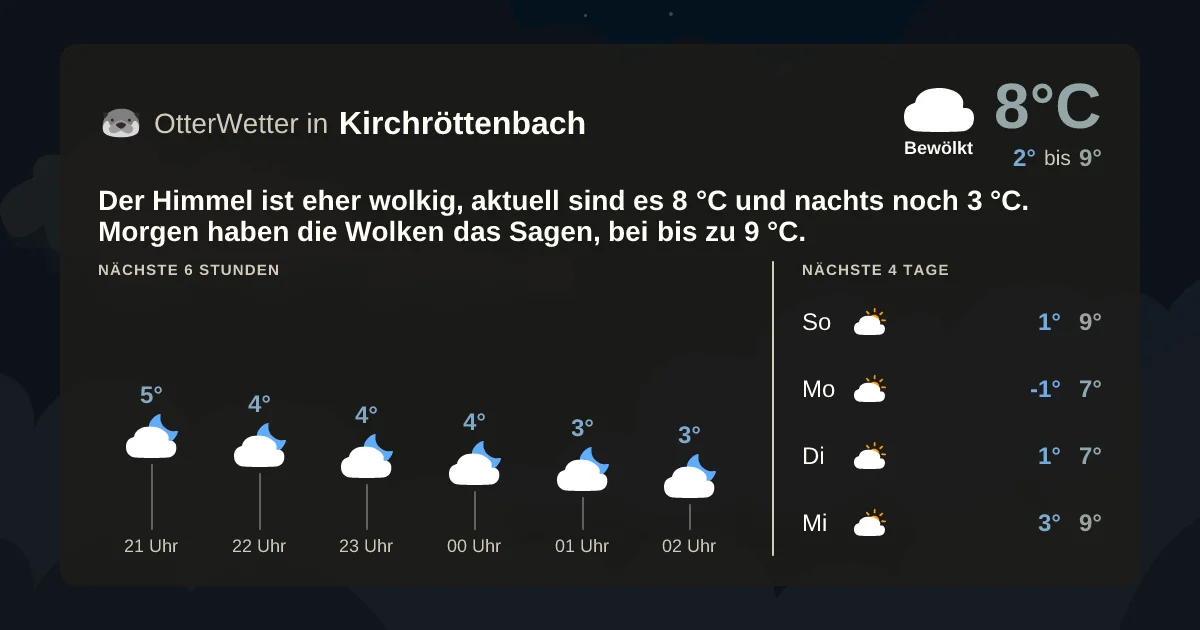 Wetter-Widget-Vorschau mit Vorhersagedaten für Kirchröttenbach