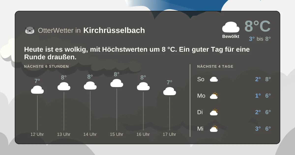 Wetter-Widget-Vorschau mit Vorhersagedaten für Kirchrüsselbach