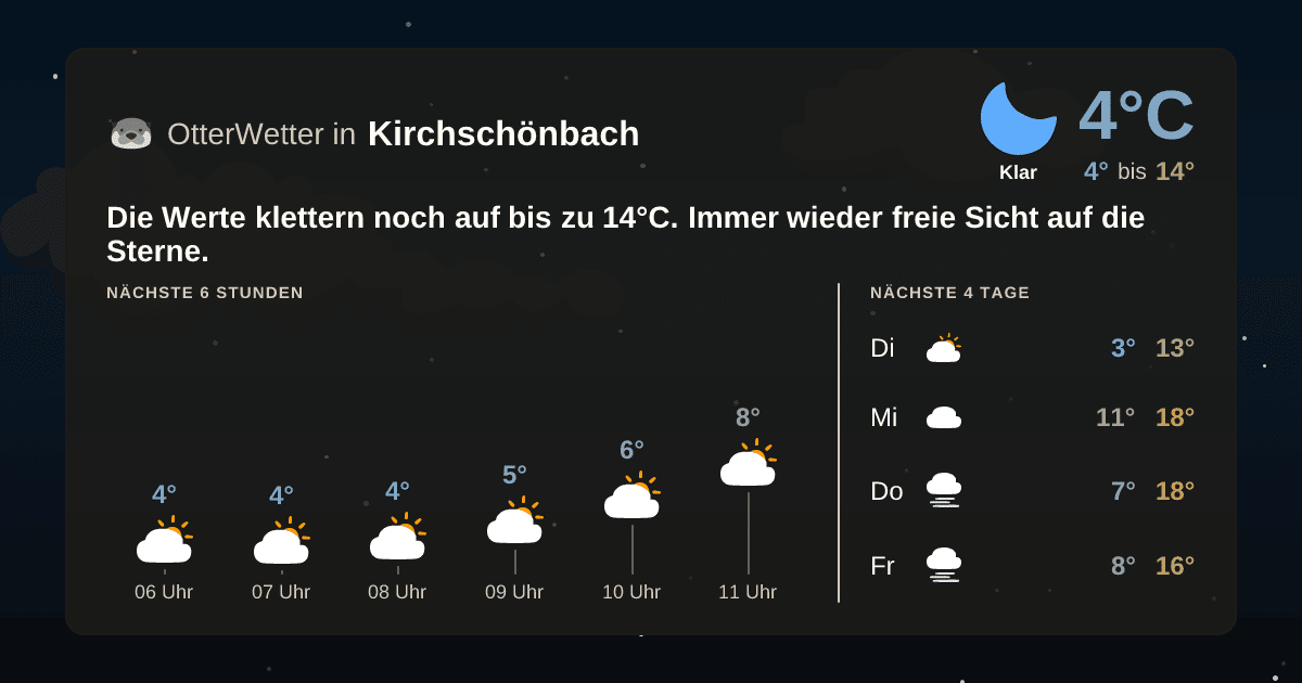 Widget-Vorschau für Kirchschönbach Wetter-Widget-Vorschau mit Vorhersagedaten für Kirchschönbach