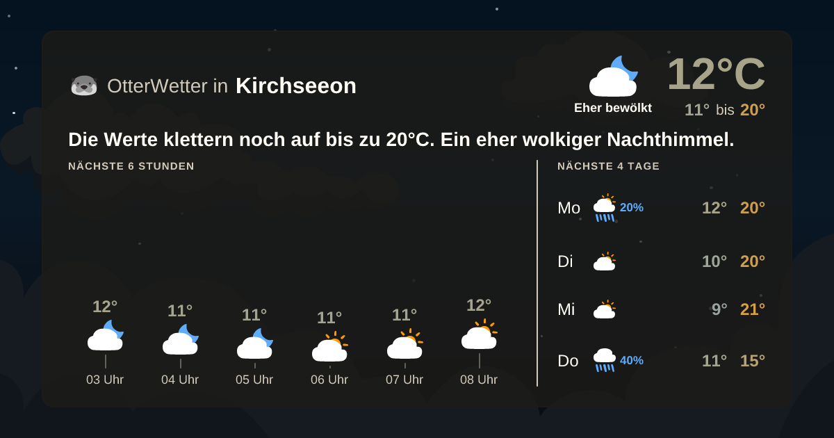 OtterWetter-Widget Kirchseeon