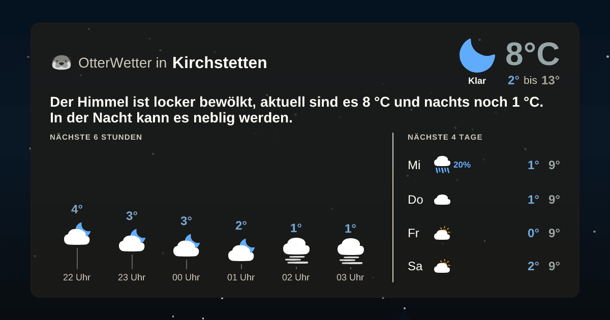 OtterWetter-Widget Kirchstetten