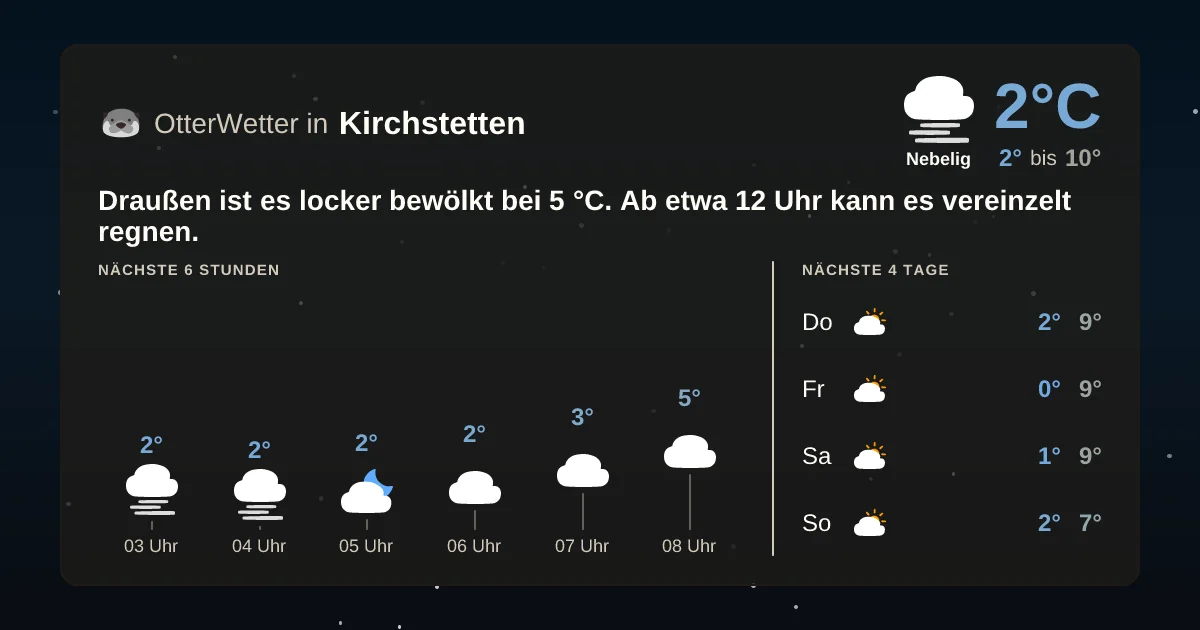 Widget-Vorschau für Kirchstetten Wetter-Widget-Vorschau mit Vorhersagedaten für Kirchstetten