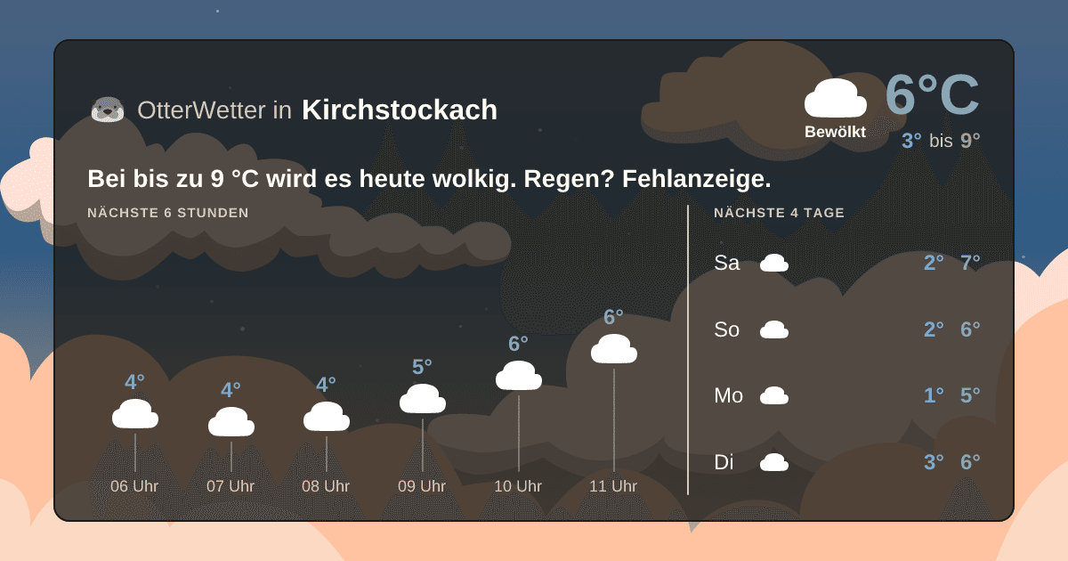 OtterWetter-Widget Kirchstockach
