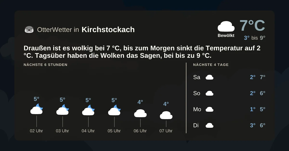 Widget-Vorschau für Kirchstockach Wetter-Widget-Vorschau mit Vorhersagedaten für Kirchstockach