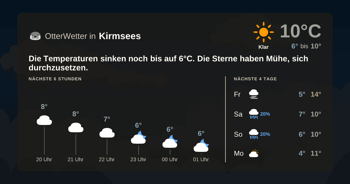 Wetter-Widget-Vorschau mit Vorhersagedaten für Kirmsees