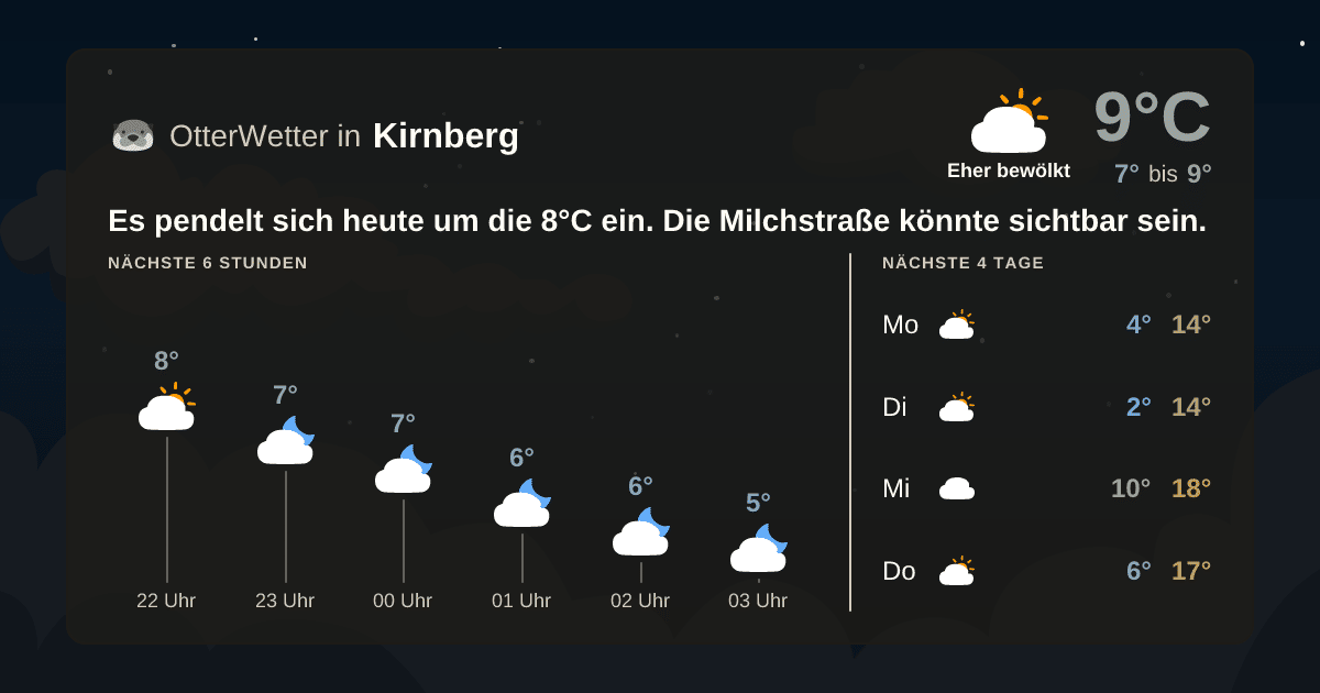 Widget-Vorschau für Kirnberg Wetter-Widget-Vorschau mit Vorhersagedaten für Kirnberg