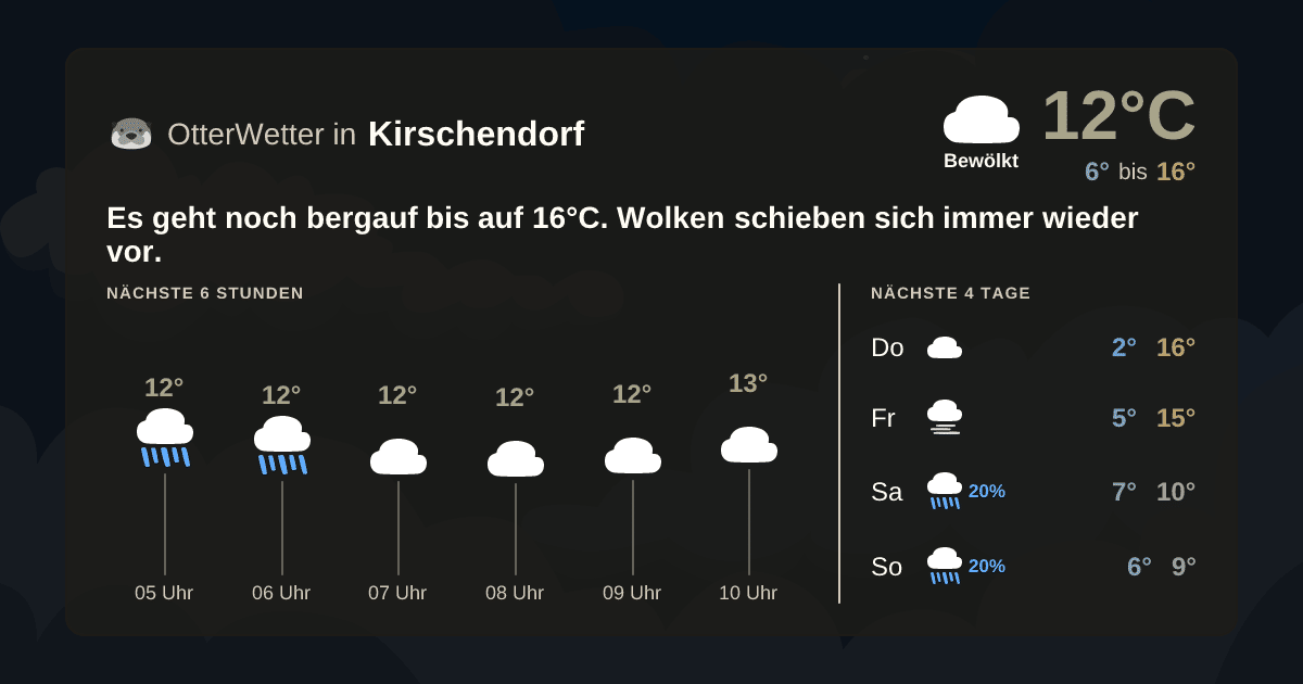 OtterWetter-Widget Kirschendorf