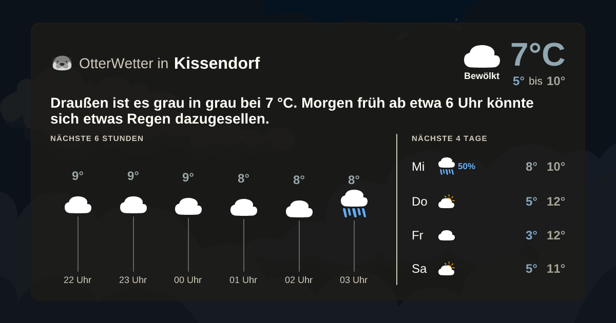 Widget-Vorschau für Kissendorf Wetter-Widget-Vorschau mit Vorhersagedaten für Kissendorf