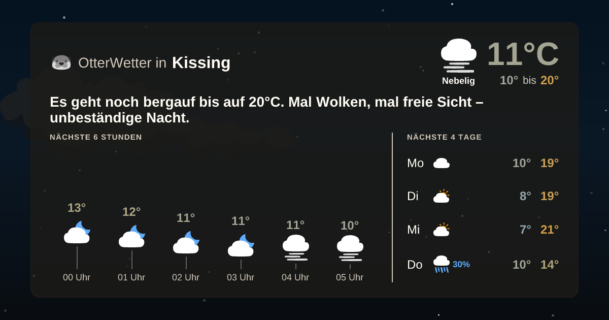 OtterWetter-Widget Kissing