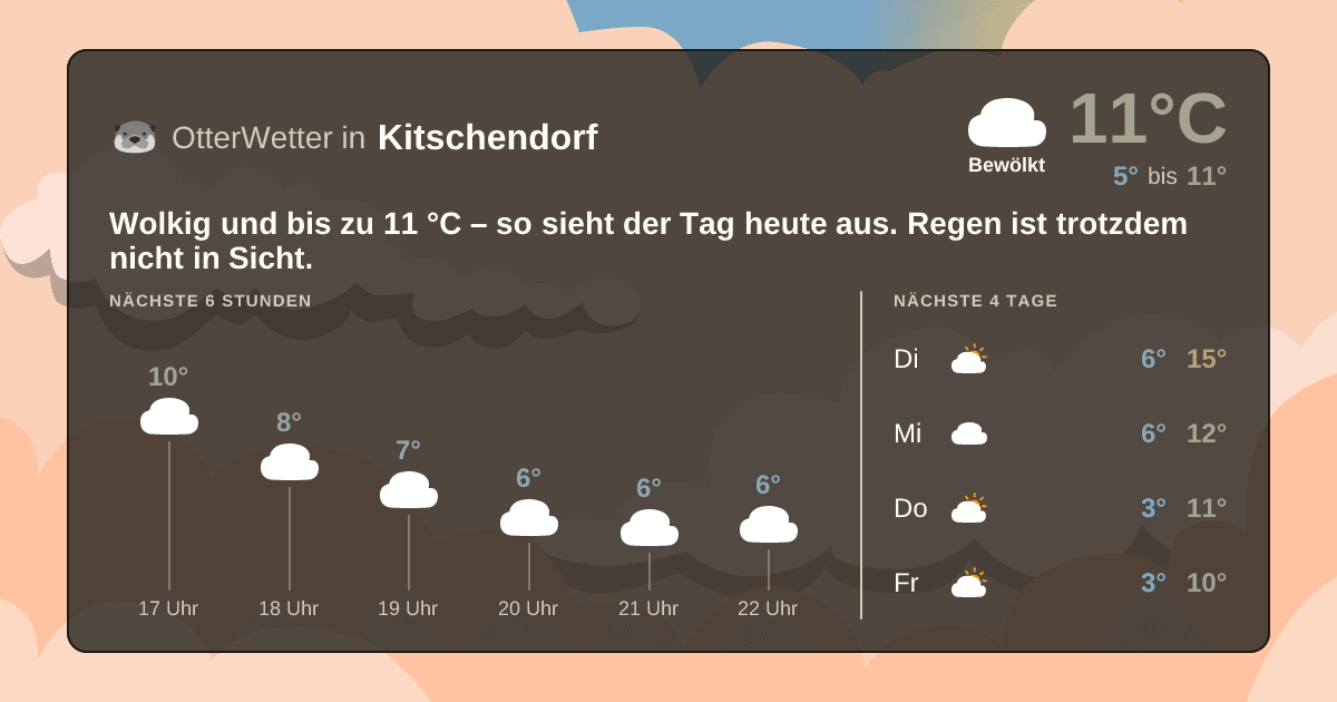 OtterWetter-Widget Kitschendorf