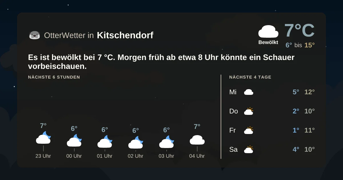 Widget-Vorschau für Kitschendorf Wetter-Widget-Vorschau mit Vorhersagedaten für Kitschendorf