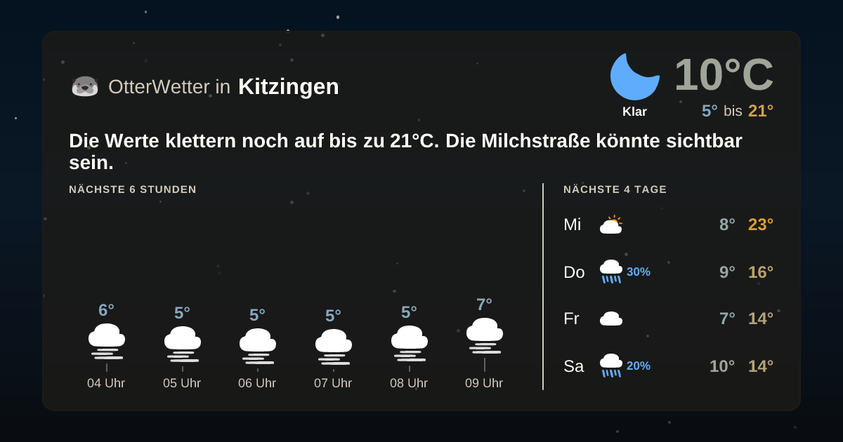 OtterWetter-Widget Kitzingen