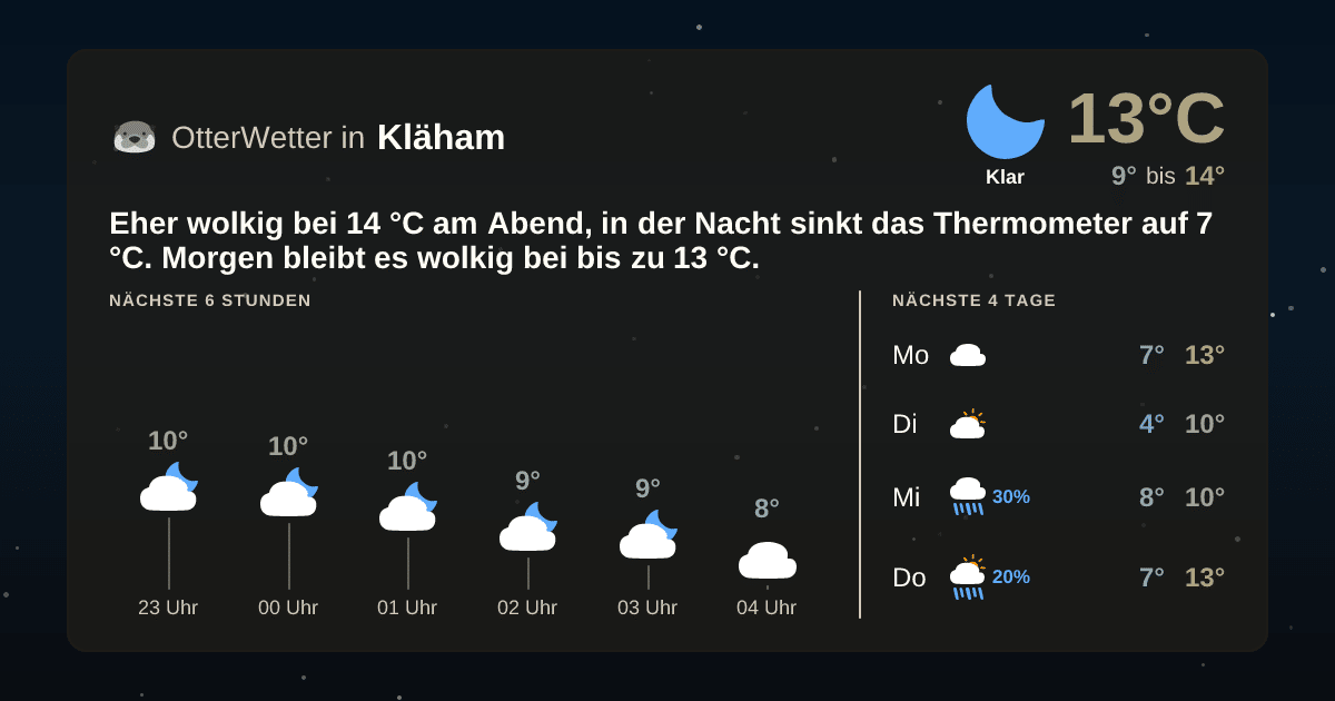 OtterWetter-Widget Kläham