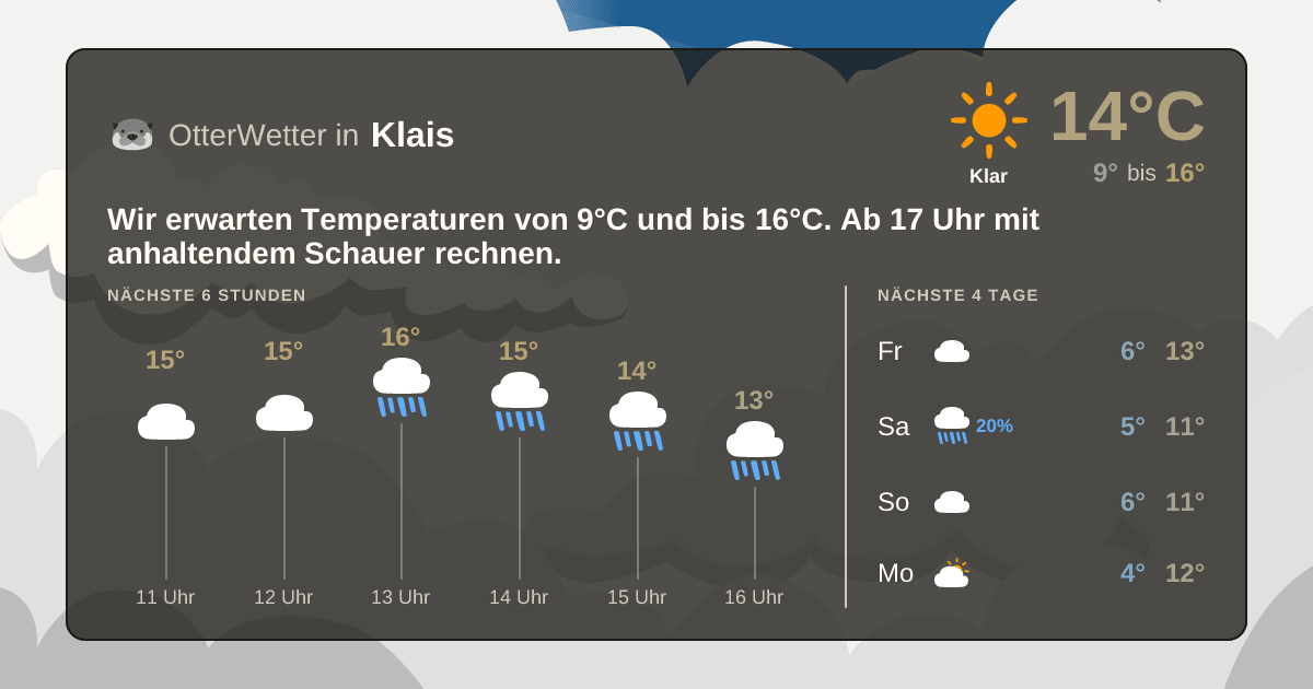 Wetter-Widget-Vorschau mit Vorhersagedaten für Klais